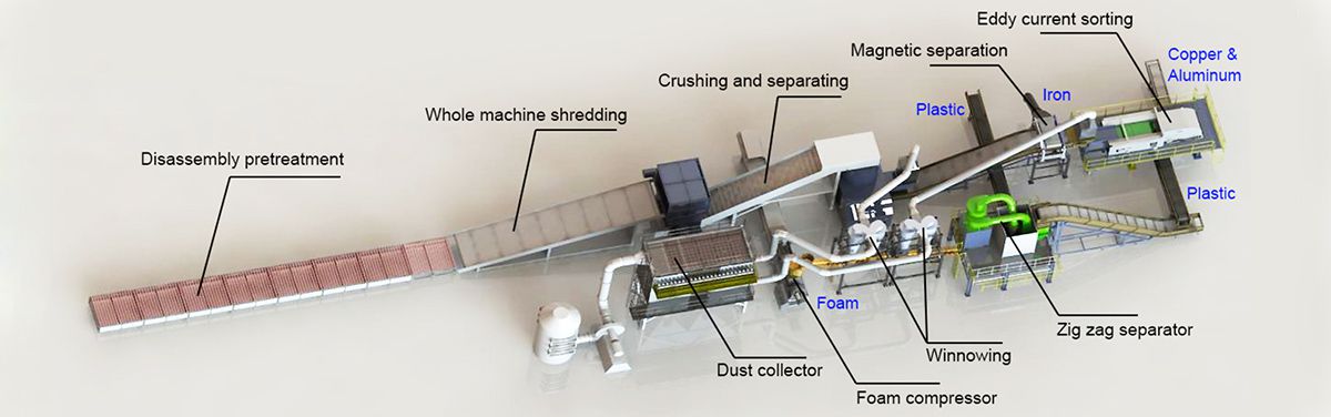 Waste refrigerator recycling plant workflow