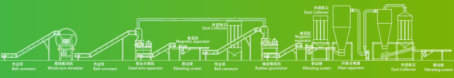 Floor Plan Of Tire Recycling Production Line
