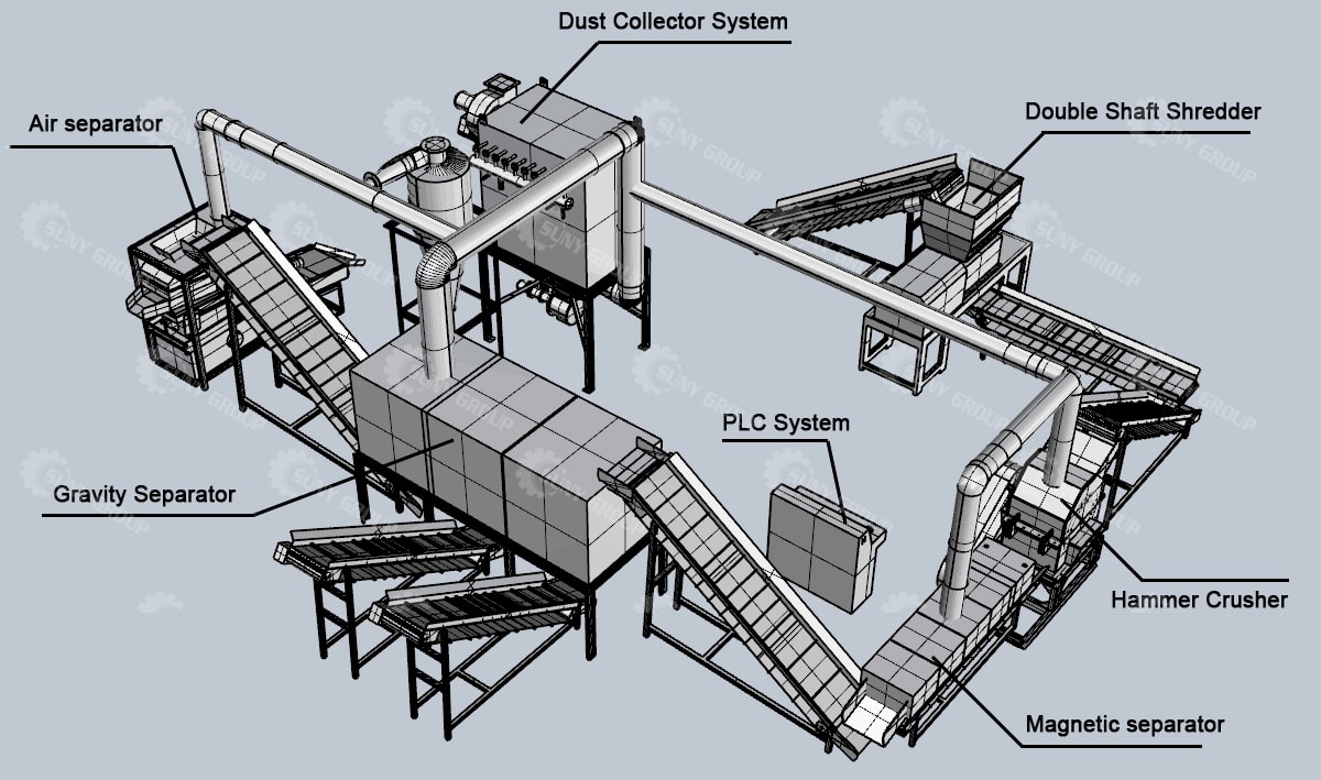  of Waste radiator recycling plant Structure