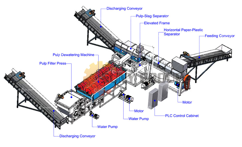 Tetra Pak Recycling Paper-plastic Sorting Plant Flow Diagram